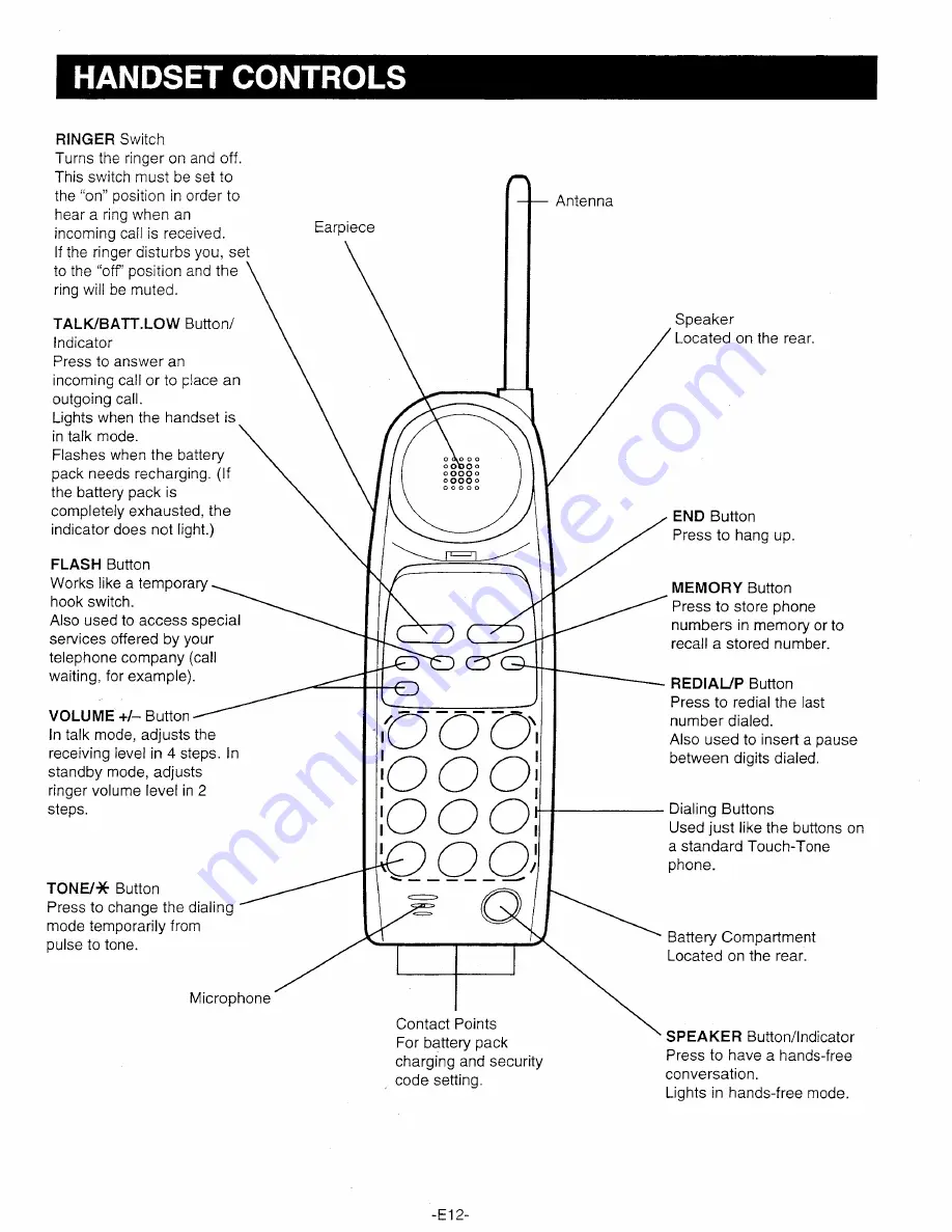 Sanyo CLT-937A Instruction Manual Download Page 13