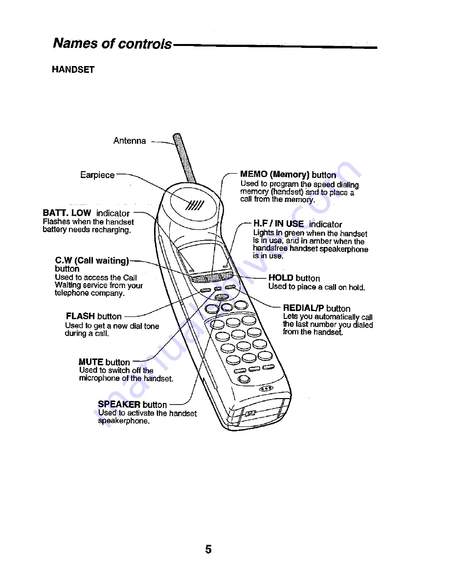 Sanyo CLT-9655 Instruction Manual Download Page 6