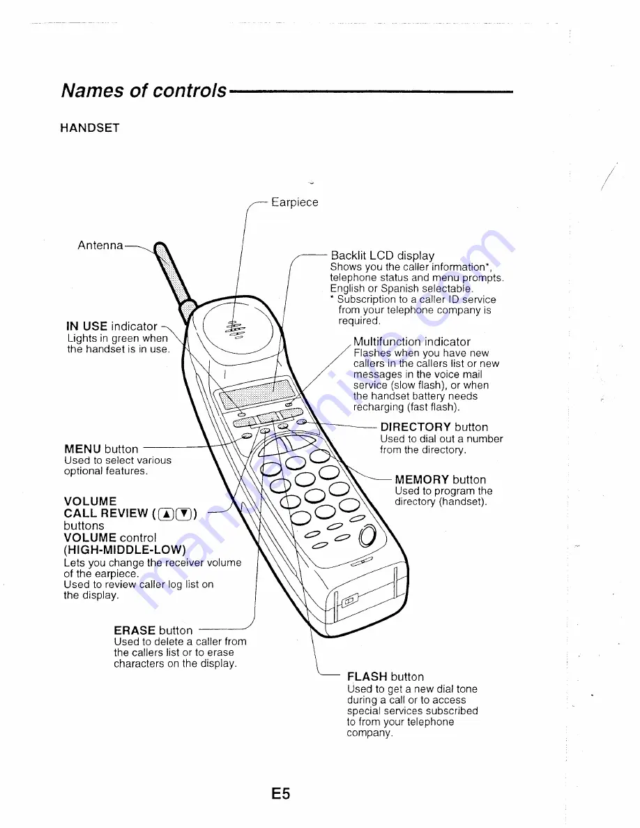 Sanyo CLT-9820 Instruction Manual Download Page 6