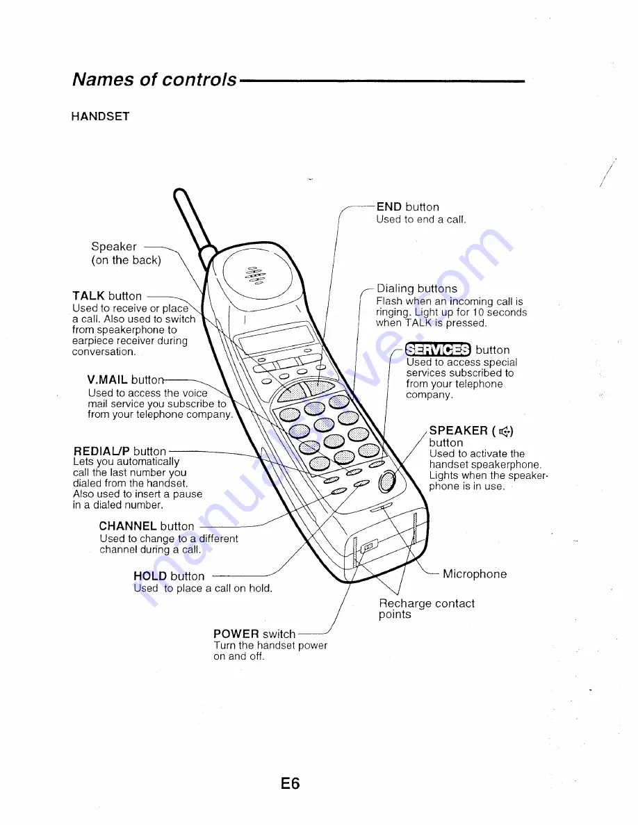 Sanyo CLT-9820 Instruction Manual Download Page 7