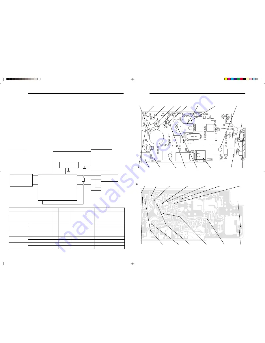 Sanyo CLT-99 Service Manual Download Page 5