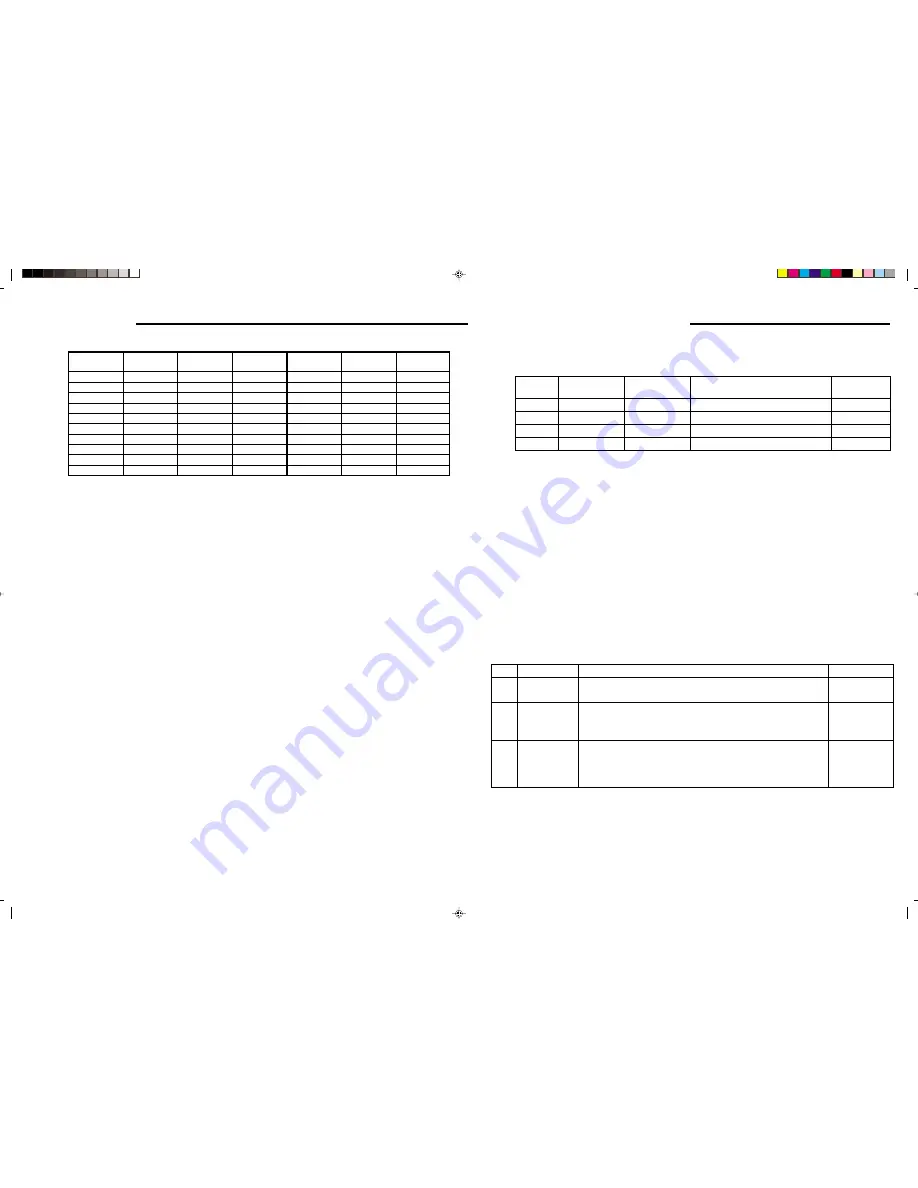 Sanyo CLT-99 Service Manual Download Page 8