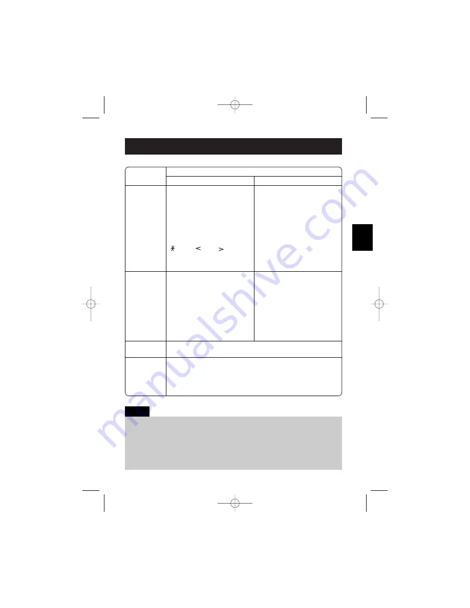 Sanyo CLT-D5880 Instruction Manual Download Page 27