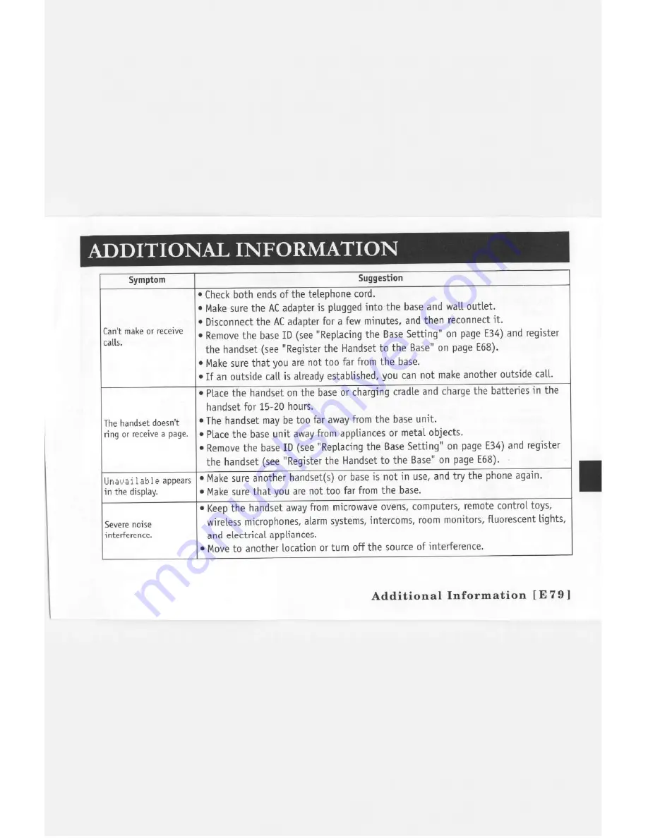 Sanyo CLT-E22 Instruction Manual Download Page 80