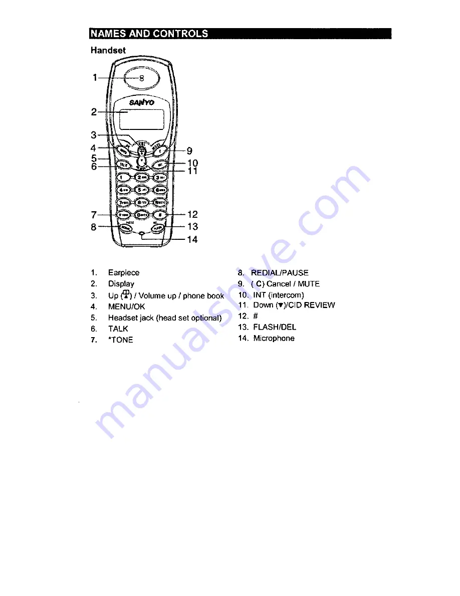 Sanyo CLT-W10 Скачать руководство пользователя страница 10