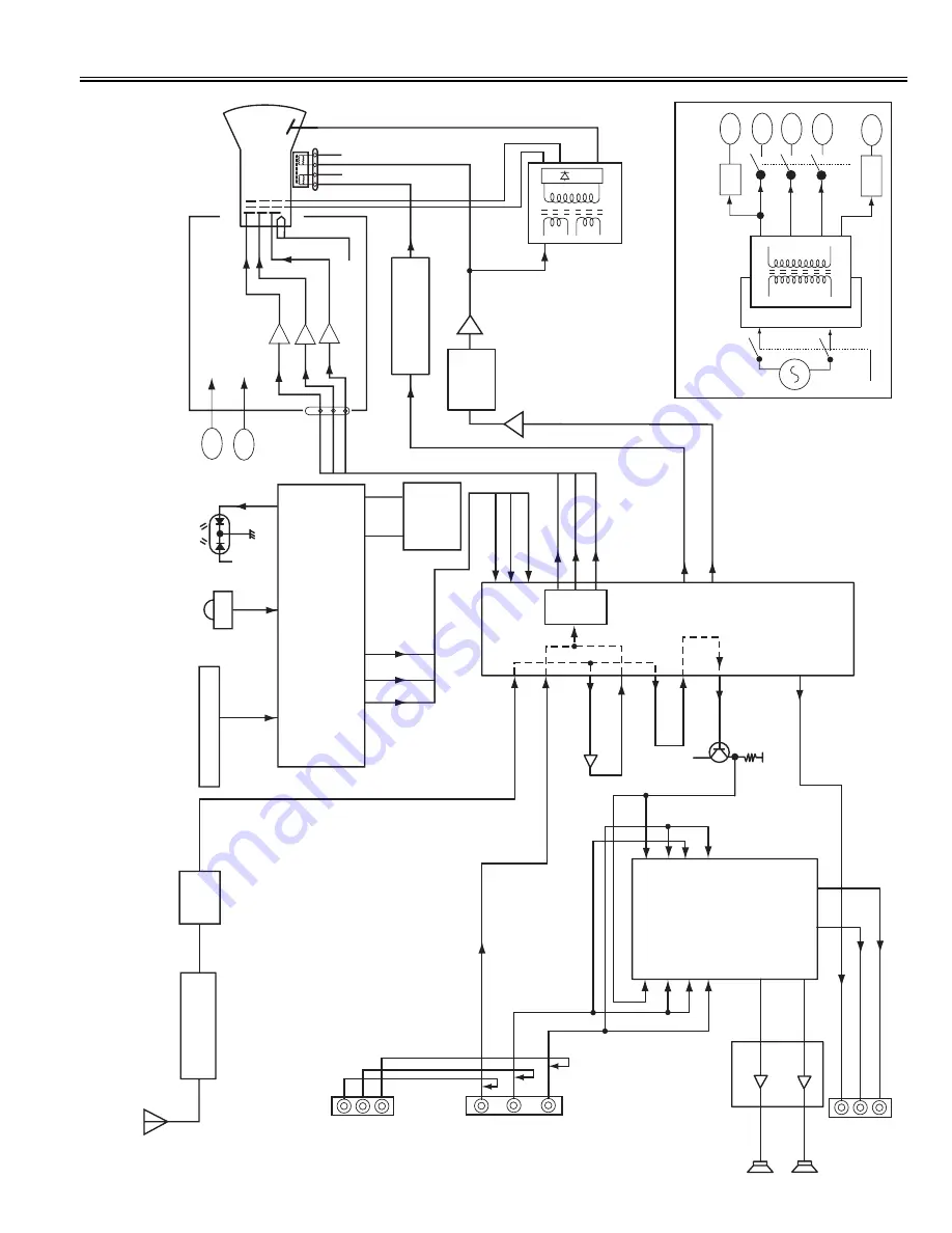 Sanyo CP21MF2 Service Manual Download Page 3