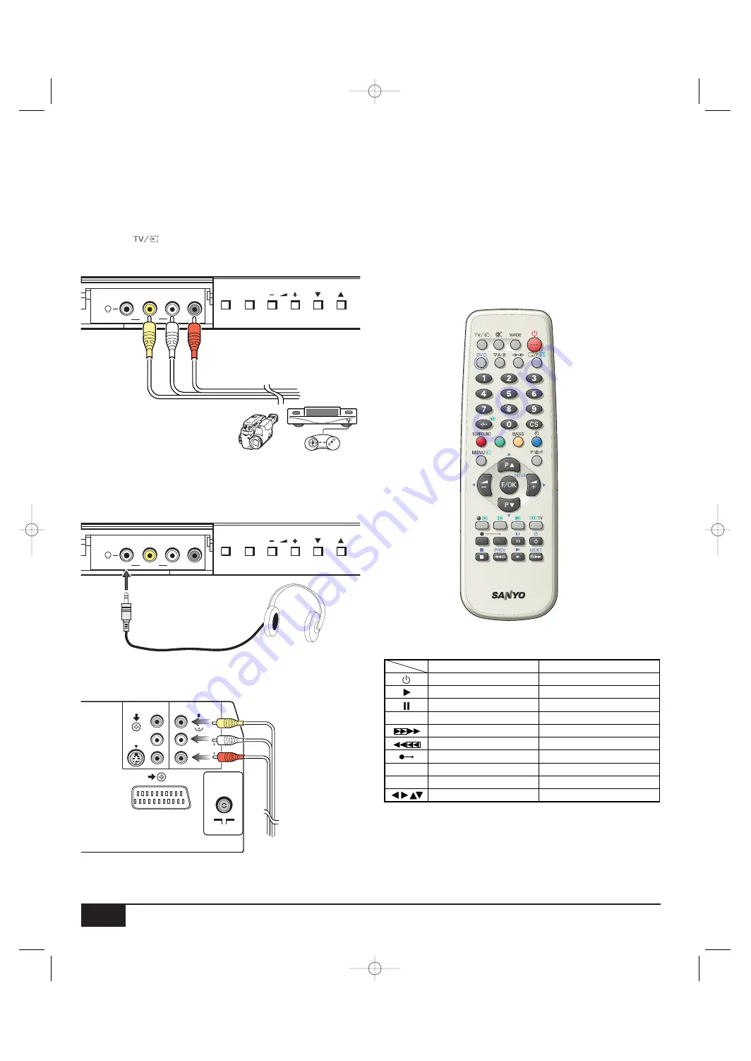 Sanyo CP28WF2 Скачать руководство пользователя страница 10