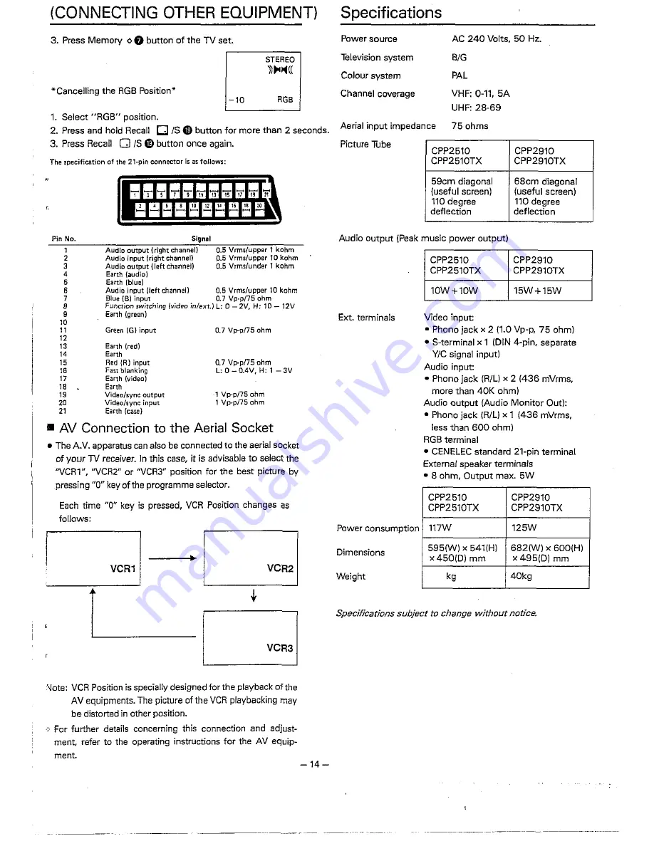 Sanyo CPP2510 Скачать руководство пользователя страница 15