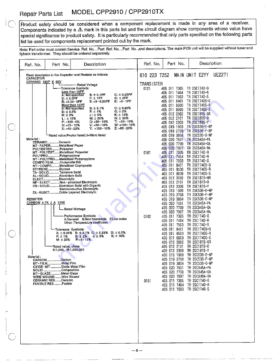 Sanyo CPP2910 Скачать руководство пользователя страница 9