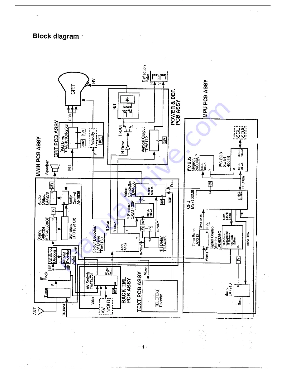 Sanyo CPP2930 Service Manual Download Page 2