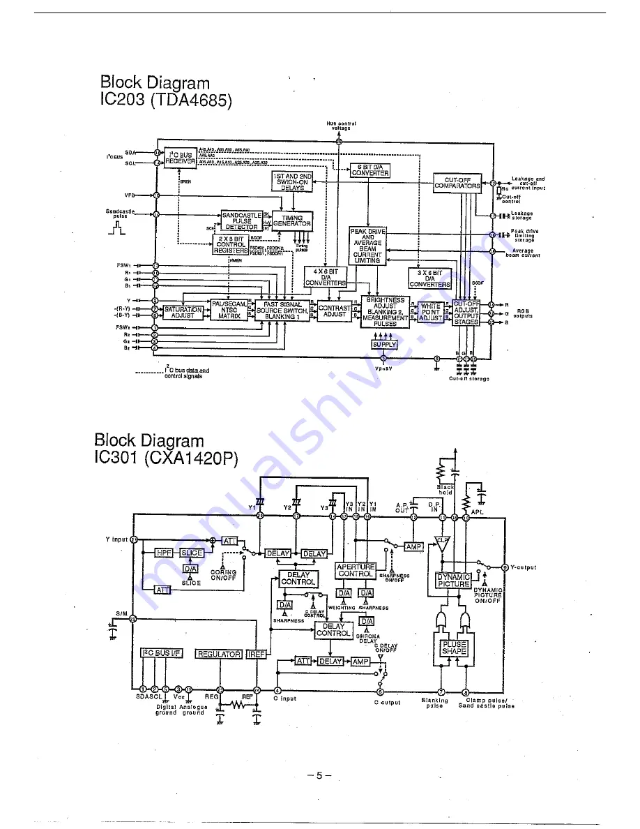 Sanyo CPP2930 Скачать руководство пользователя страница 6