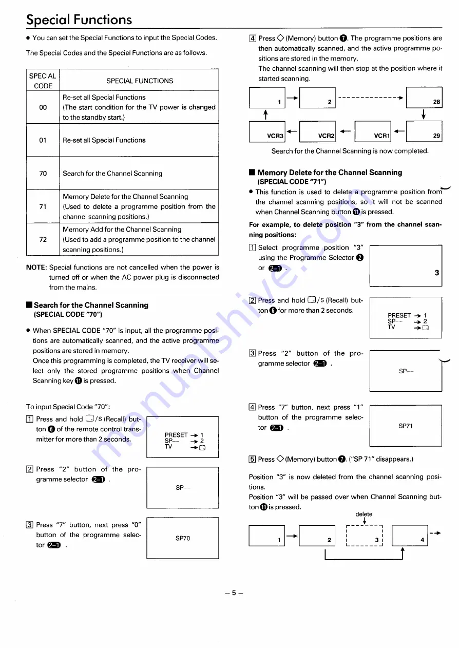 Sanyo CZP3024TX Instruction Manual Download Page 6