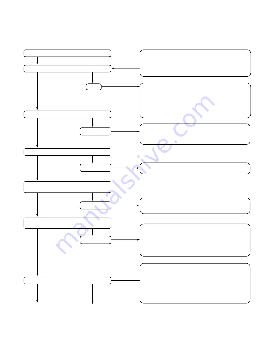 Sanyo DC-C10 Service Manual Download Page 32