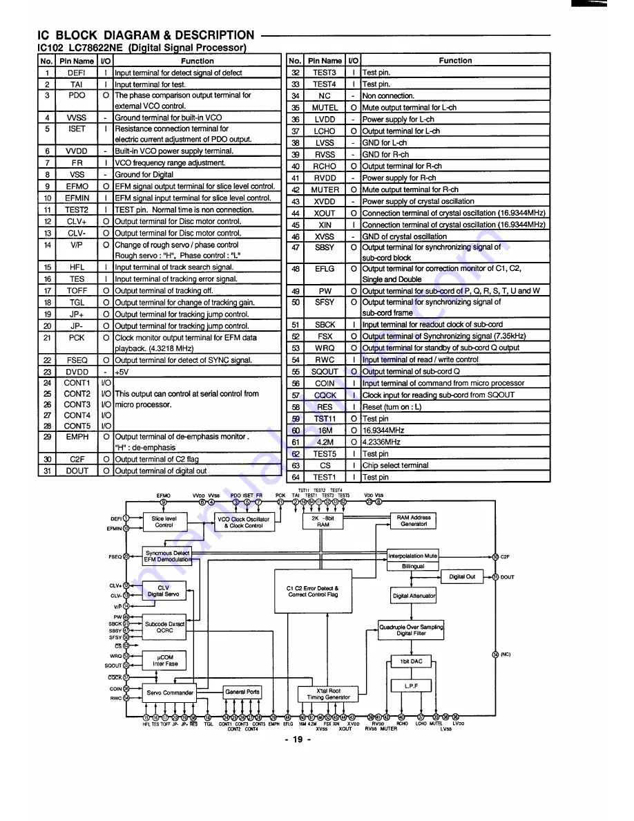 Sanyo DC-C30 Скачать руководство пользователя страница 20