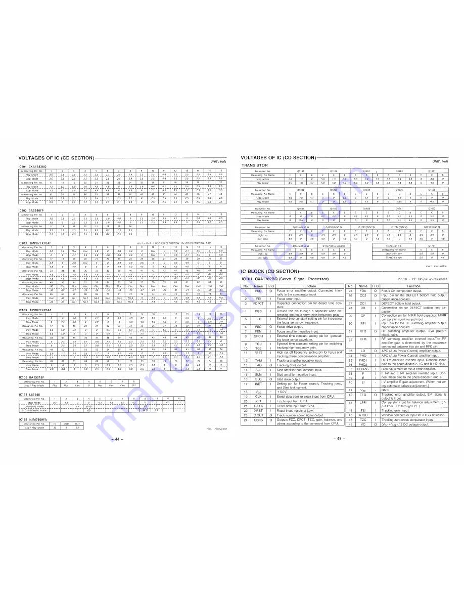 Sanyo DC-D12 Service Manual Download Page 35