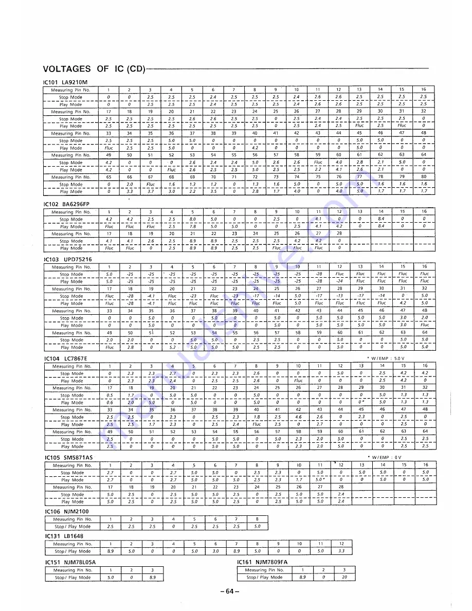 Sanyo DC-D40 Скачать руководство пользователя страница 43