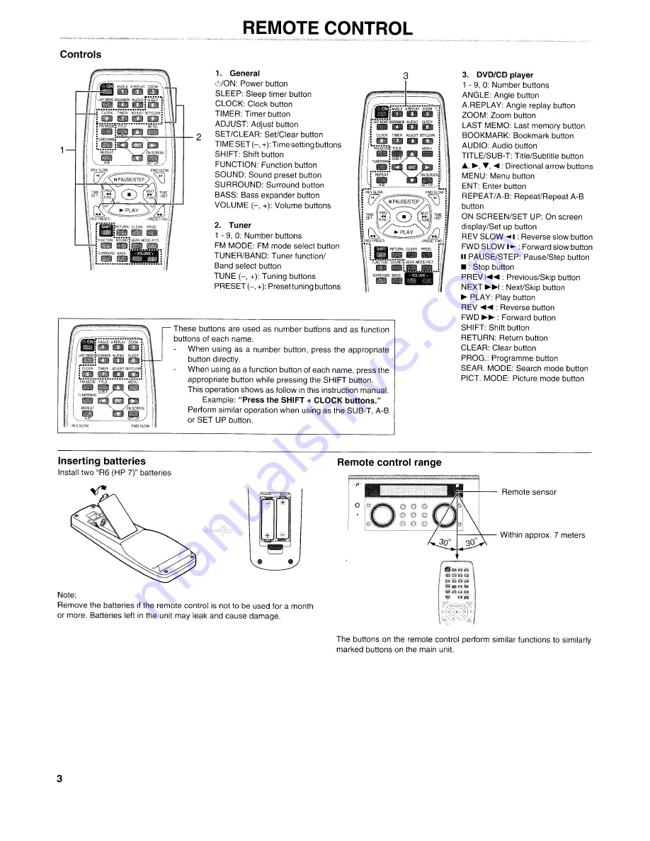 Sanyo DC-DAV821 Instruction Manual Download Page 4