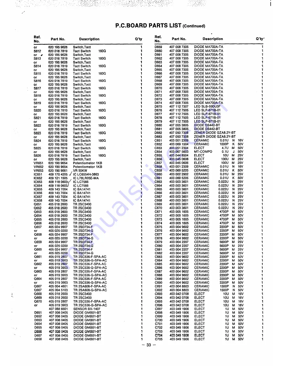 Sanyo DC DJI Service Manual Download Page 33