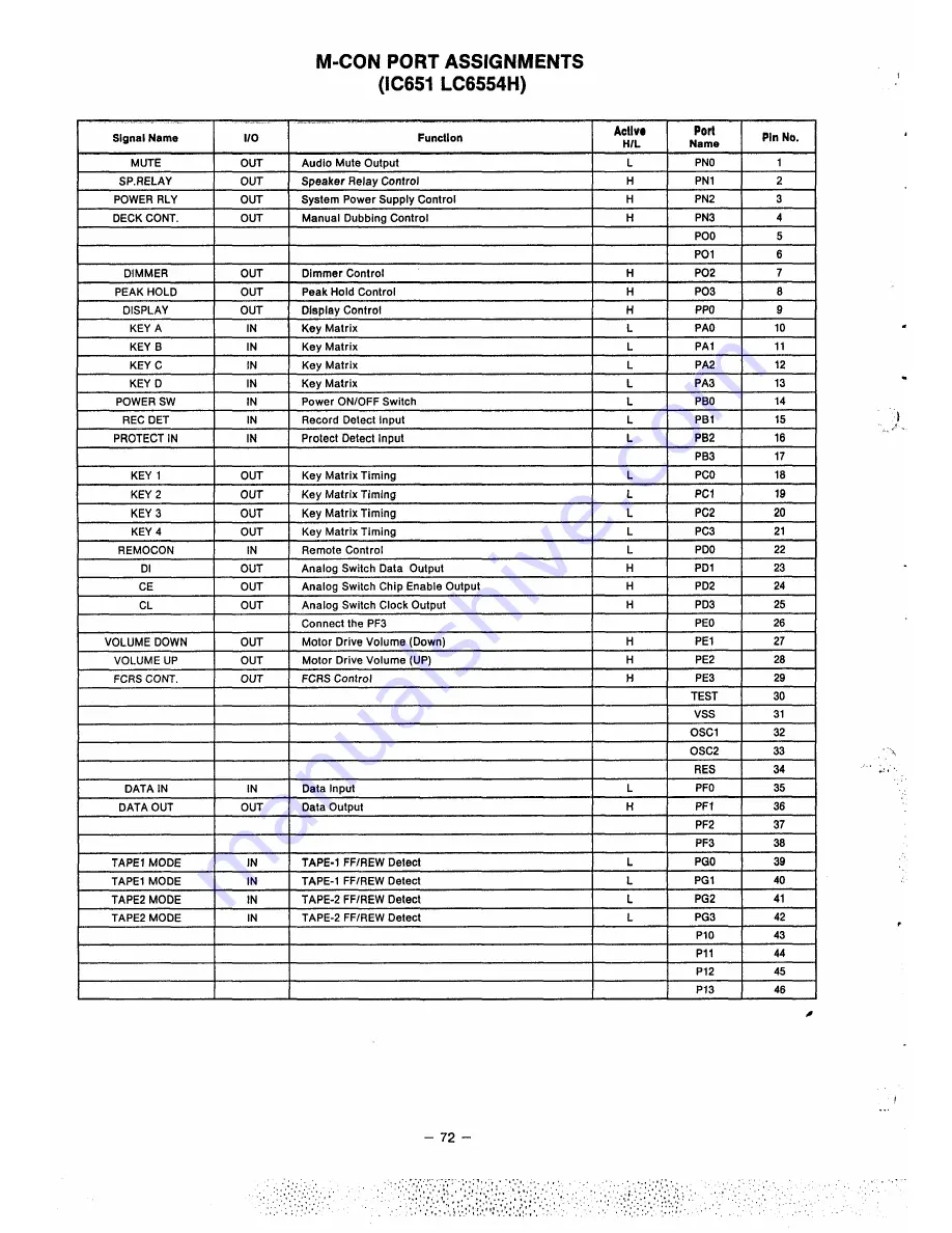 Sanyo DC DJI Service Manual Download Page 60