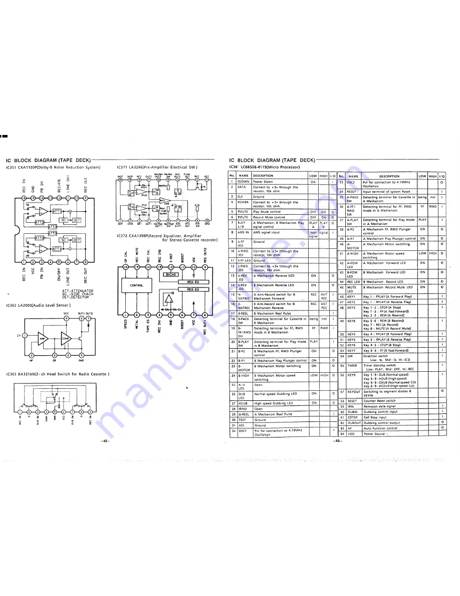 Sanyo DC-T44 Скачать руководство пользователя страница 35