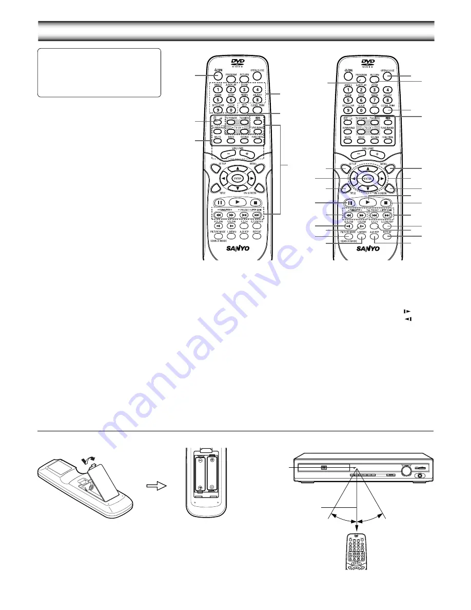 Sanyo DC-TS750 Instruction Manual Download Page 4