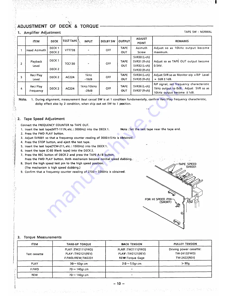 Sanyo DC -X1000MD Service Manual Download Page 11