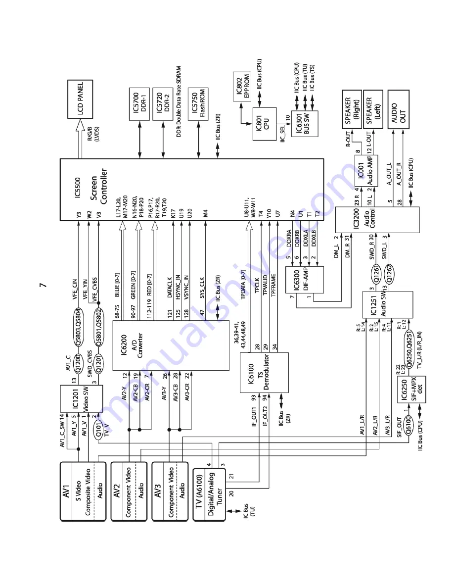 Sanyo DP15647 Service Manual Download Page 29