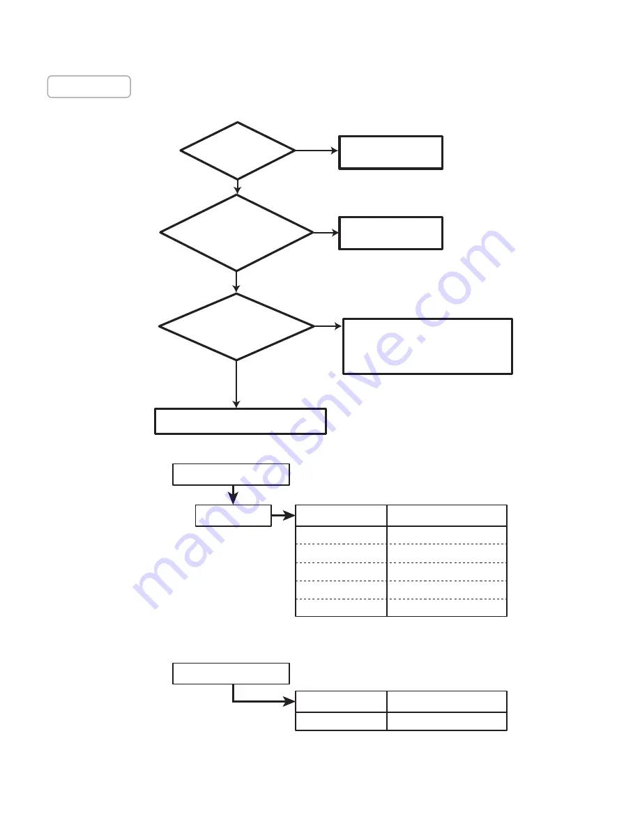 Sanyo DP37649 Скачать руководство пользователя страница 37