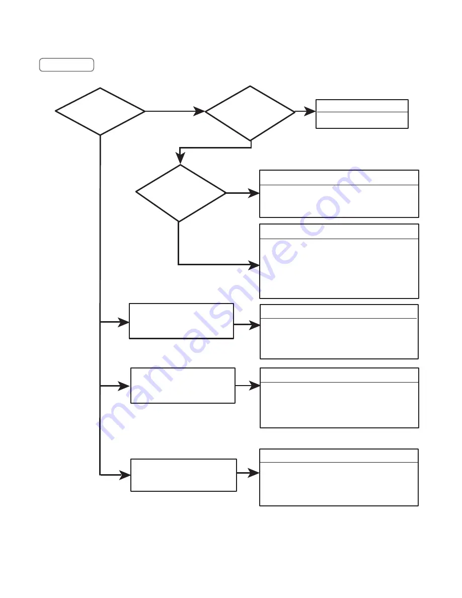 Sanyo DP42142 Service Manual Download Page 44