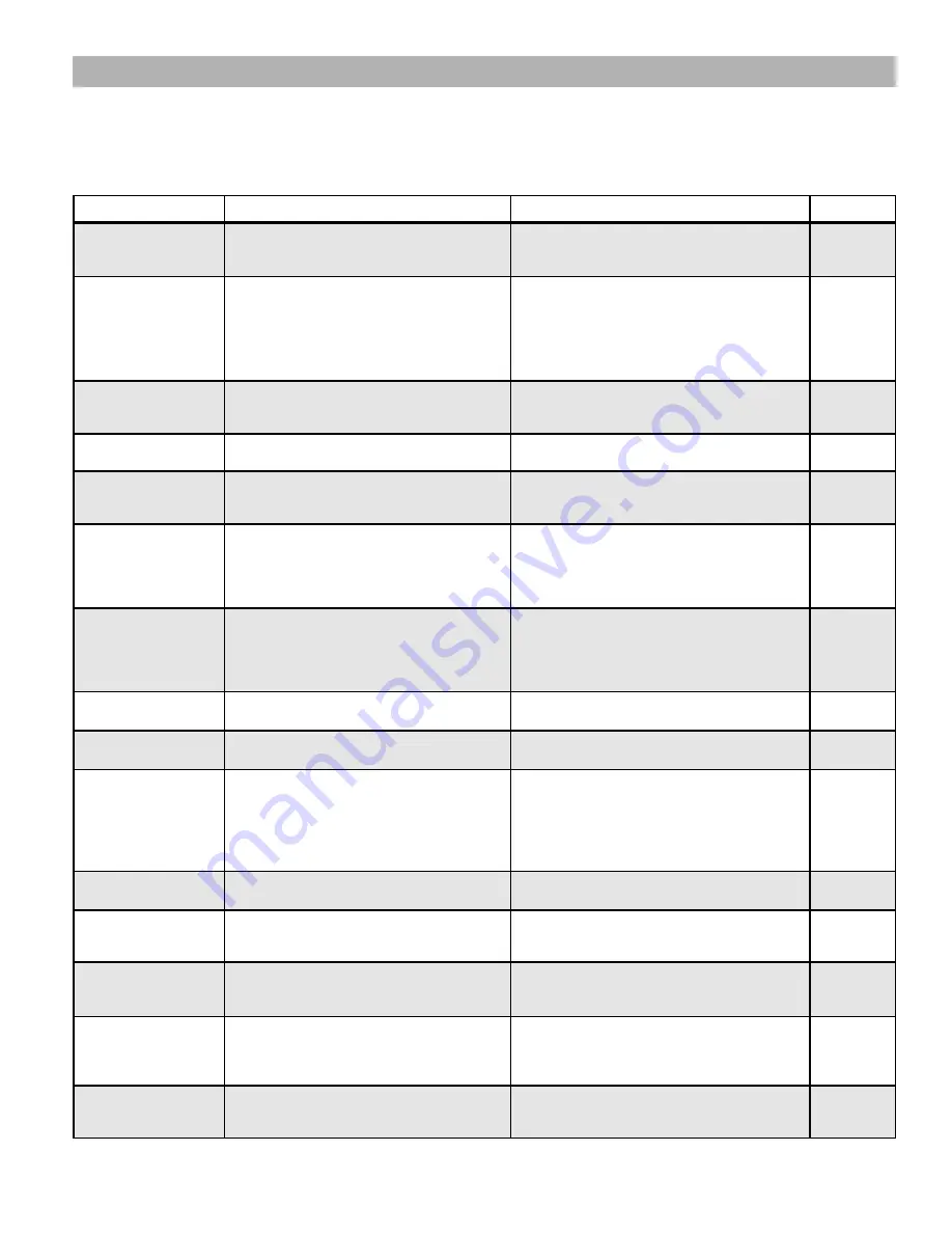 Sanyo DP42545 Owner'S Manual Download Page 29