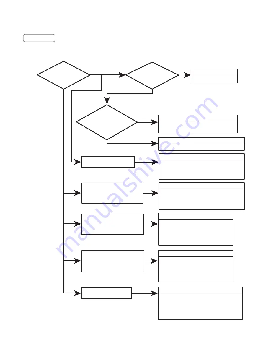 Sanyo DP42840 - 42