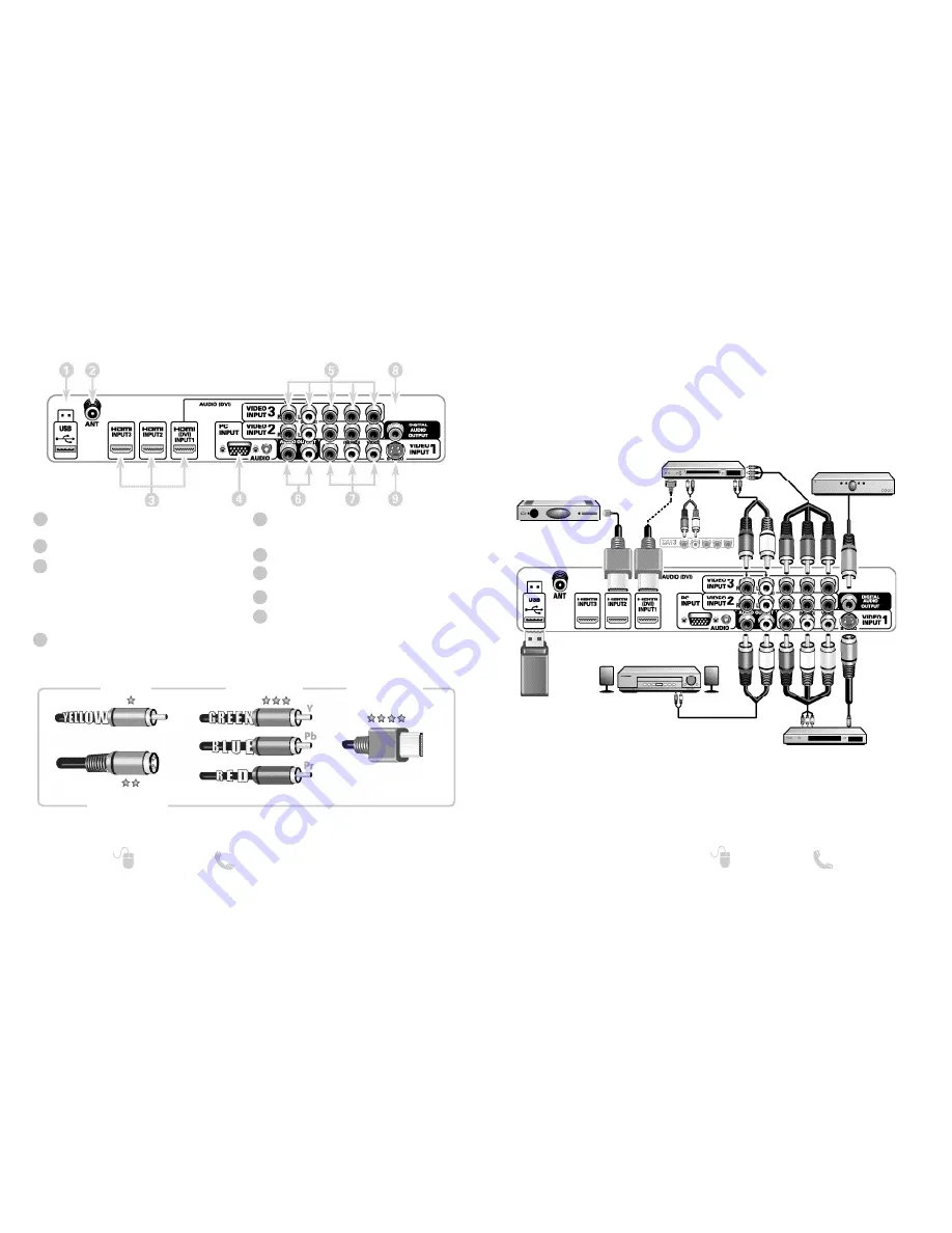 Sanyo DP50719 - 50