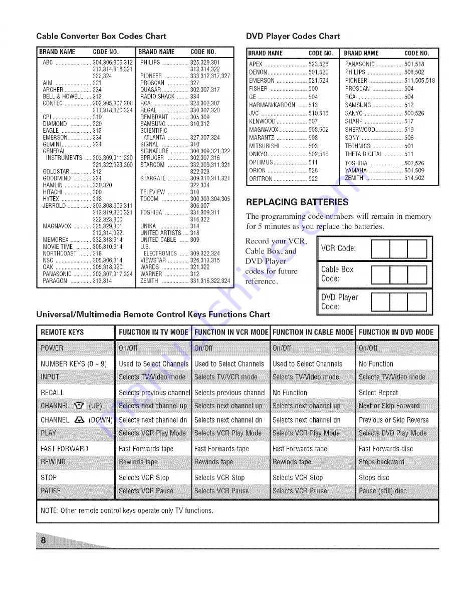 Sanyo DS27820 Owner'S Manual Download Page 8