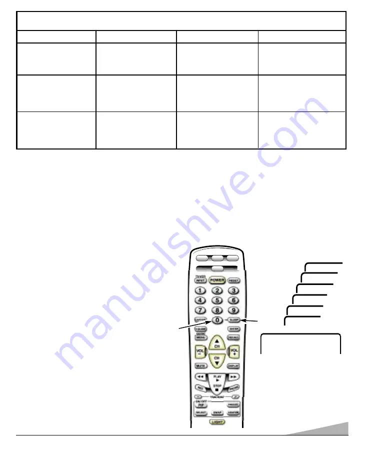 Sanyo DS31810 Owner'S Manual Download Page 15