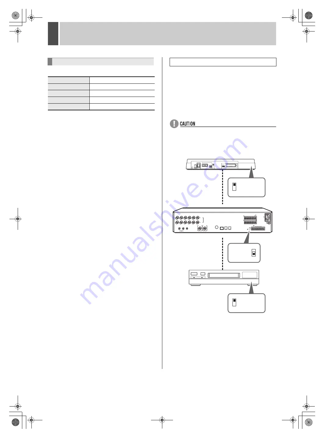 Sanyo DSR-3506P Instruction Manual Download Page 102