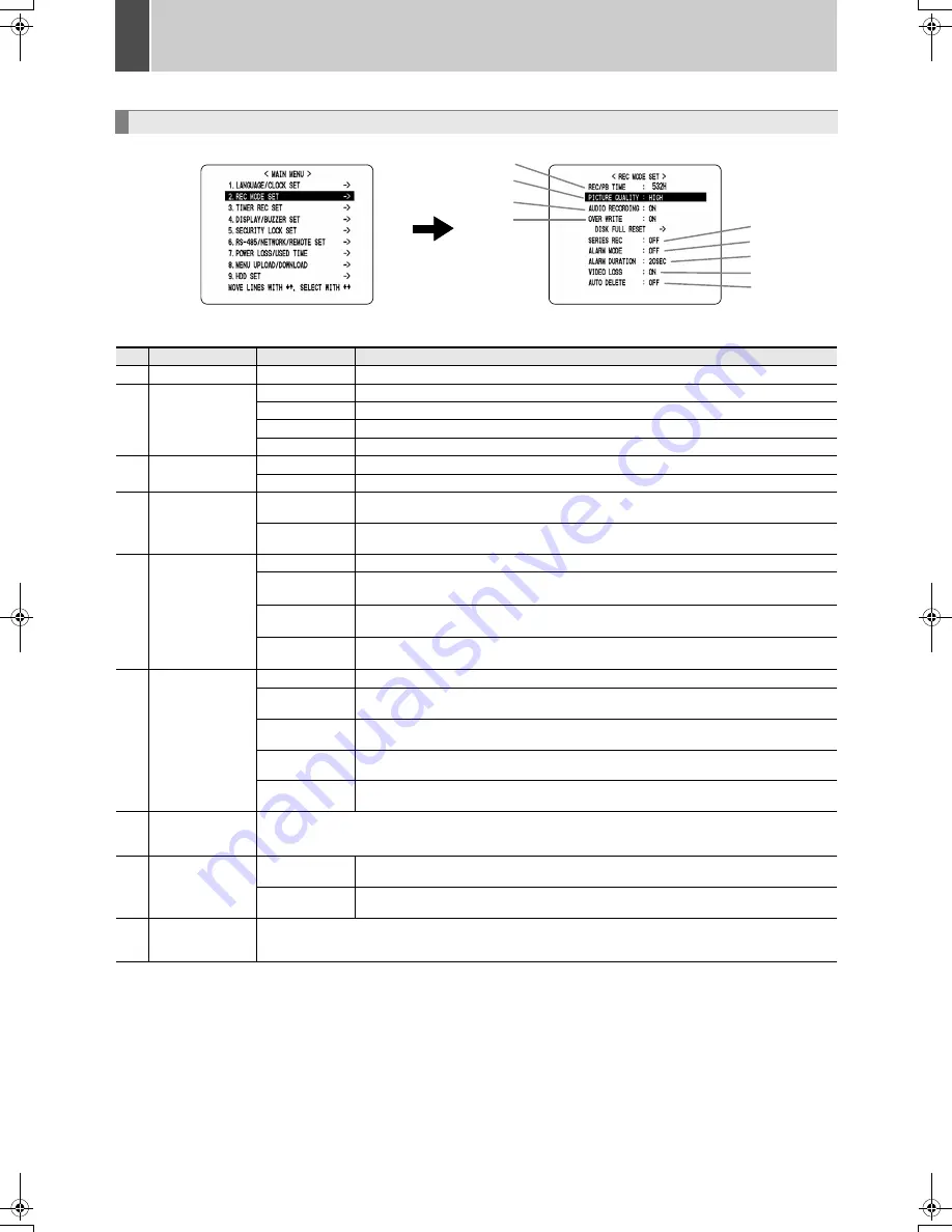 Sanyo DSR-M810P Instruction Manual Download Page 246