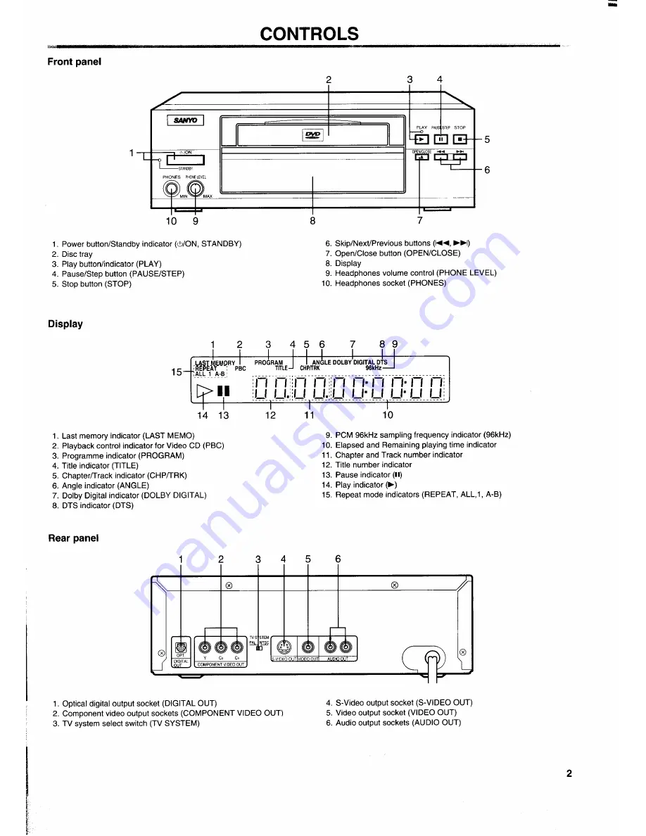 Sanyo DVD-5100 Instruction Manual Download Page 3