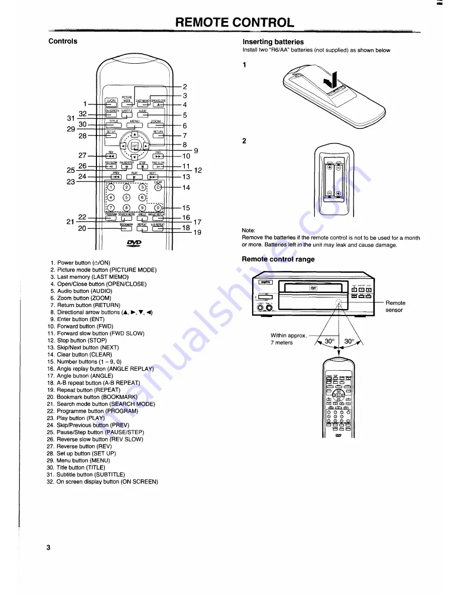 Sanyo DVD-5100 Instruction Manual Download Page 4