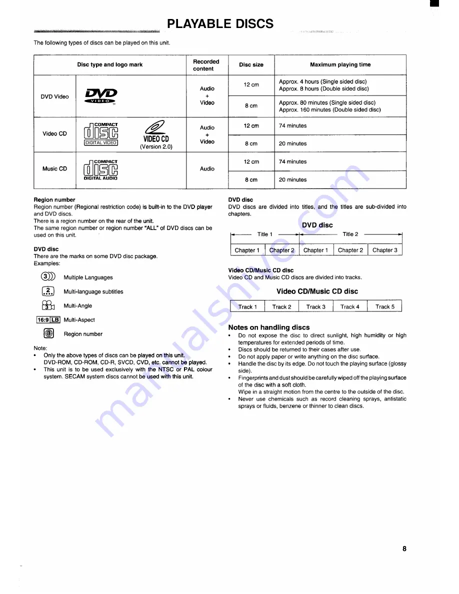 Sanyo DVD-5100 Instruction Manual Download Page 9