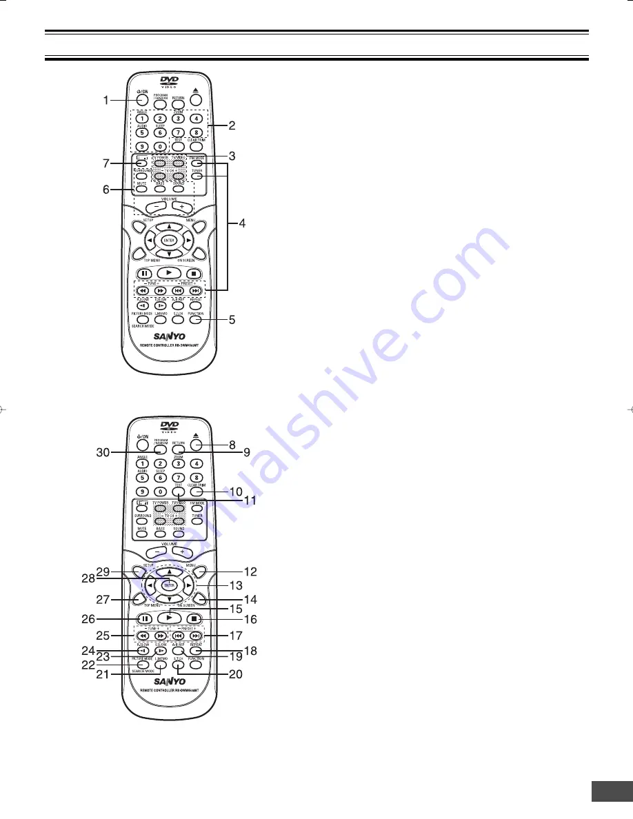 Sanyo DWM-4500 Instruction Manual Download Page 7