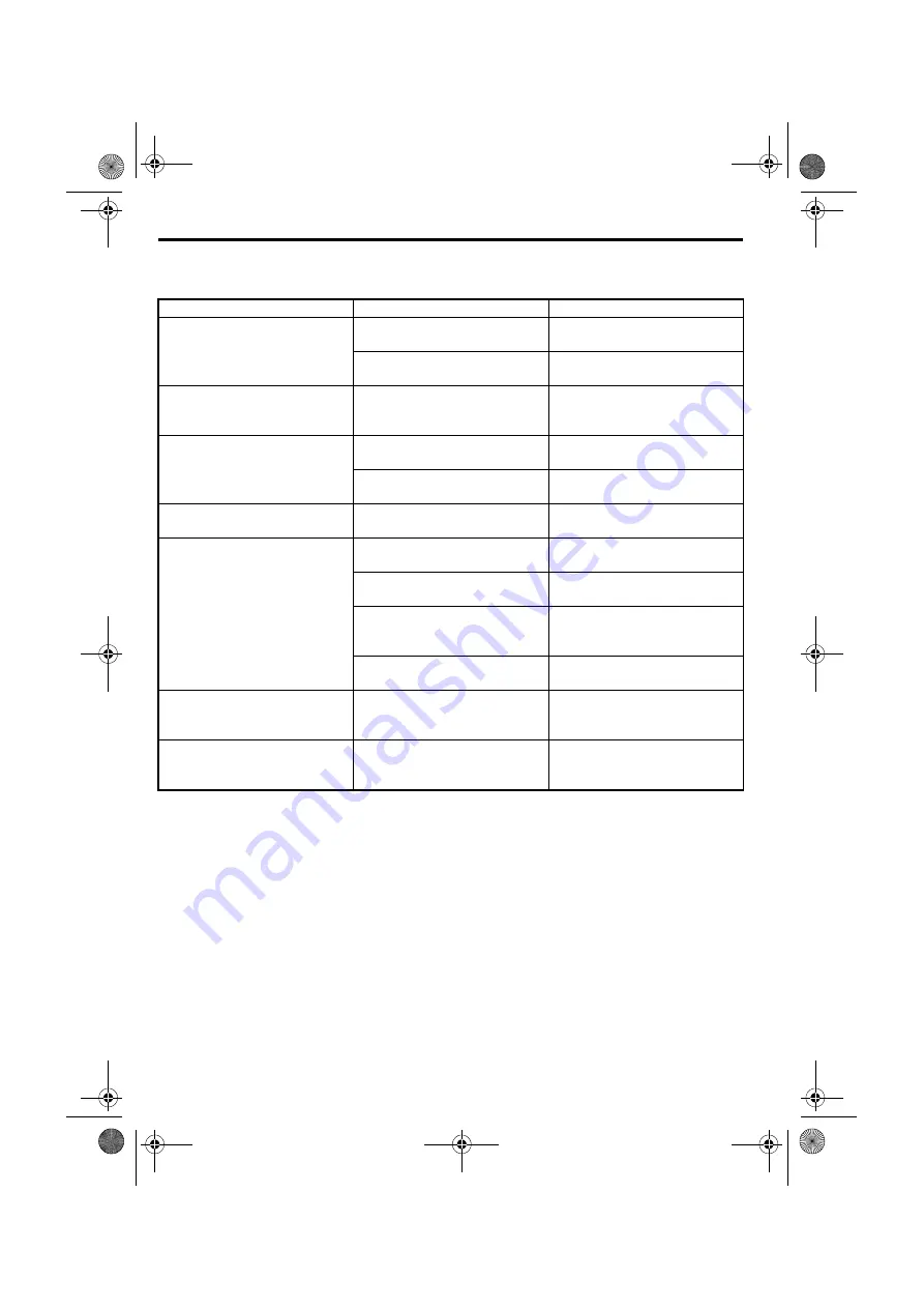 Sanyo ECD-T1820 Operating Instructions Manual Download Page 18