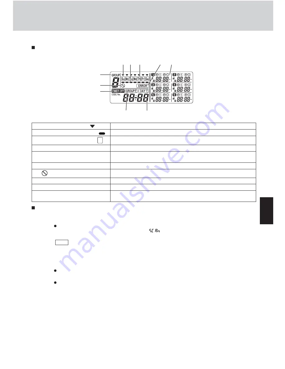 Sanyo ECO G SPW-GU055XH Technical Data & Service Manual Download Page 111