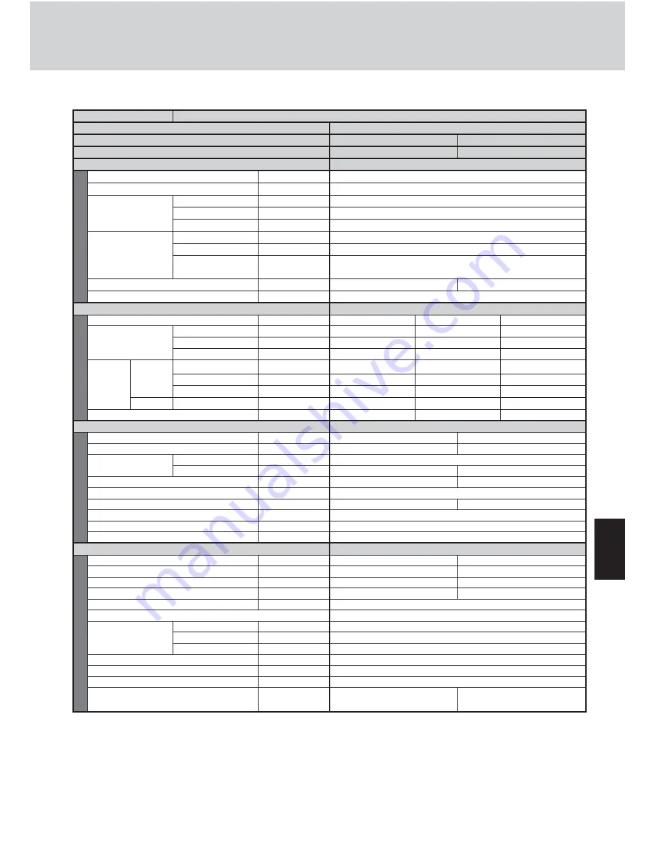 Sanyo ECO G SPW-GU055XH Technical Data & Service Manual Download Page 157