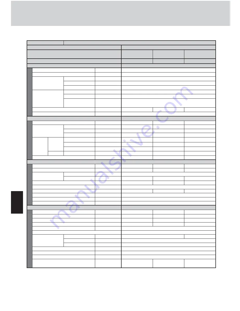 Sanyo ECO G SPW-GU055XH Technical Data & Service Manual Download Page 164