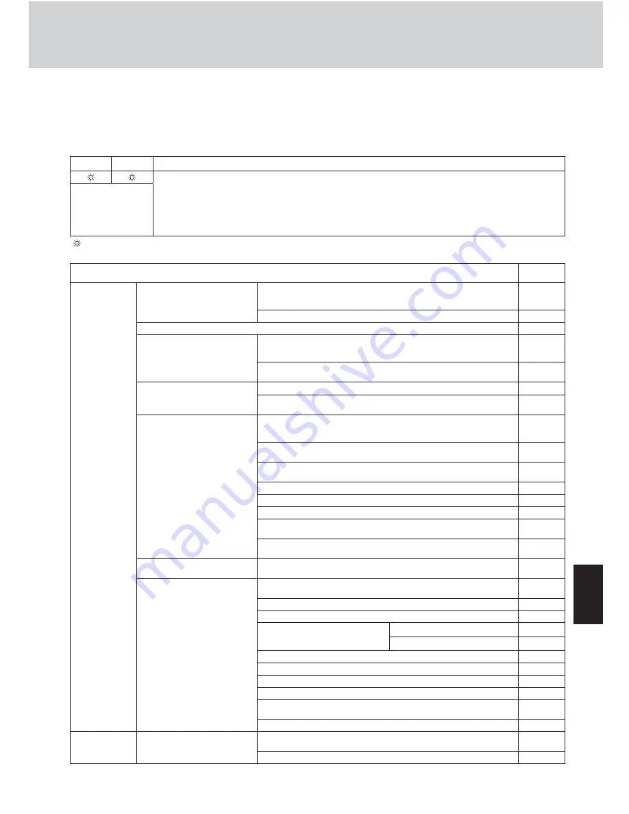 Sanyo ECO G SPW-GU055XH Technical Data & Service Manual Download Page 195