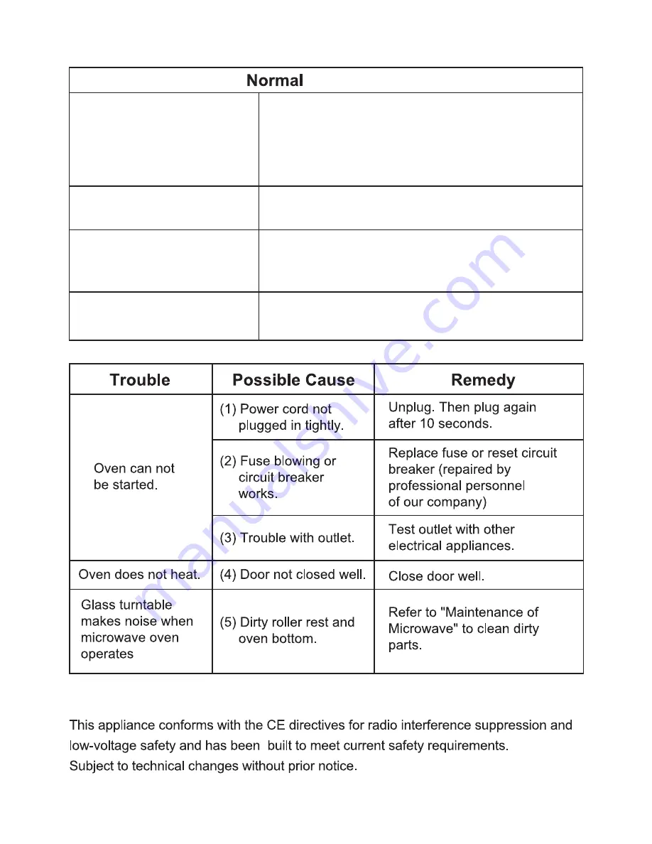 Sanyo EM-S1577W Instruction Manual Download Page 14