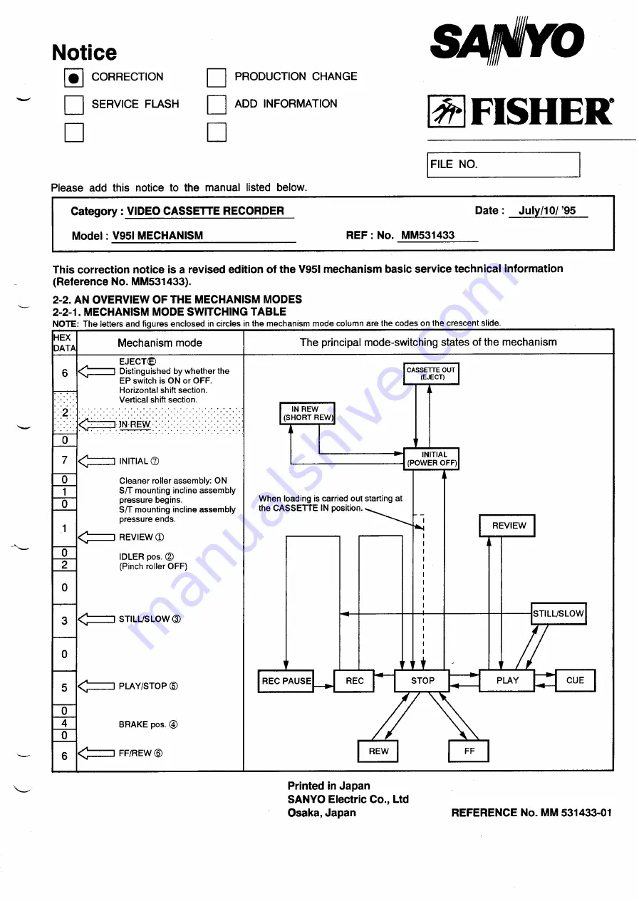 Sanyo FISHER V95 I Mechanism Technical Information Download Page 33