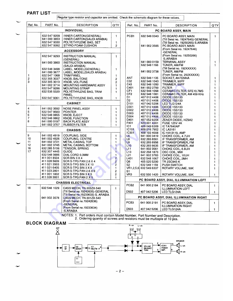 Sanyo FT200F-4 Service Manual Download Page 3