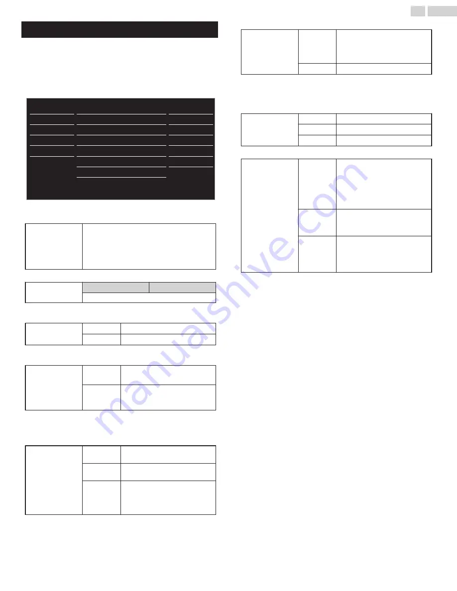 Sanyo FW24E05F Owner'S Manual Download Page 21