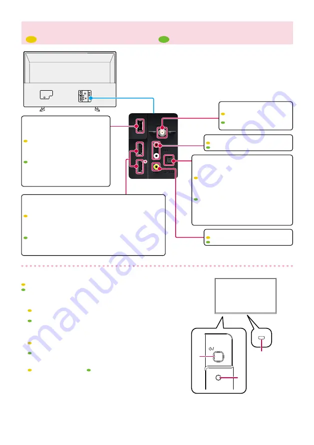 Sanyo FW32R19F Скачать руководство пользователя страница 3